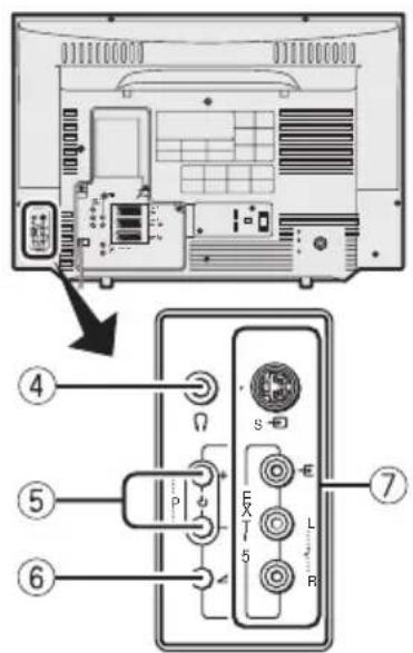 JVC HV-28P37SUE - Die Tasten am Fernsehgerät und deren Funktionen - 3