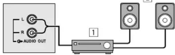 JVC HV-28P37SUE - Bevor Sie Verbindungen herstellen: - 1