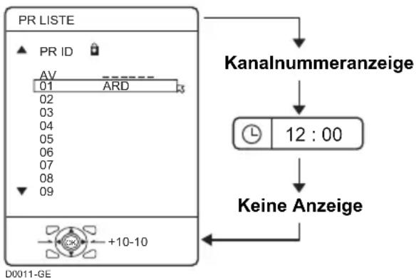 JVC HV-28P40 - Drücken Sie die Taste ⓘ (Information), um die gewünschte Information zu sehen. - 1