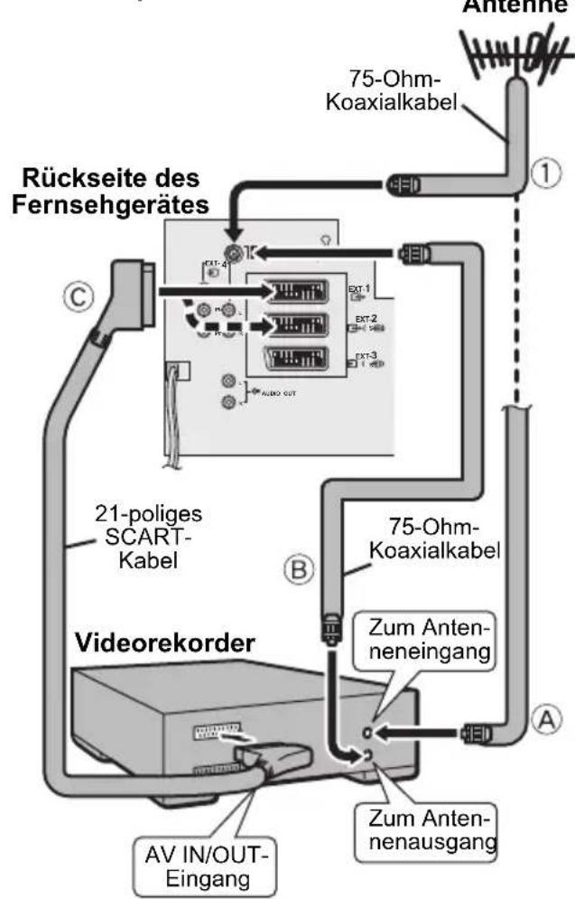 JVC HV-28P40 - Anschließen der Antenne und des Videorekorders (VCR) - 1