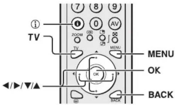 JVC HV-28P40 - Bedienung des Menüs des Fernsehgerätes - 1