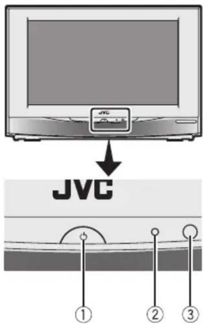 JVC HV-28P40 - Tasten und Funktionen des Fernsehgerätes - 1