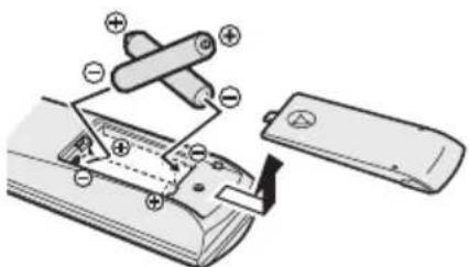 JVC HV-28P40 - Einlegen der Batterien in die Fernbedienung - 1