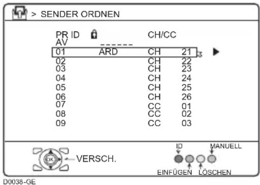 JVC HV-28P40 - ■ Allgemeine Bedienung - 1