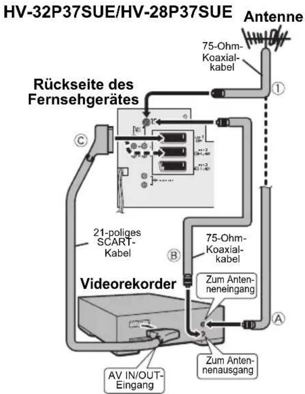 JVC HV-36P38SUE - Anschließen von Antenne und Videorekorder - 2