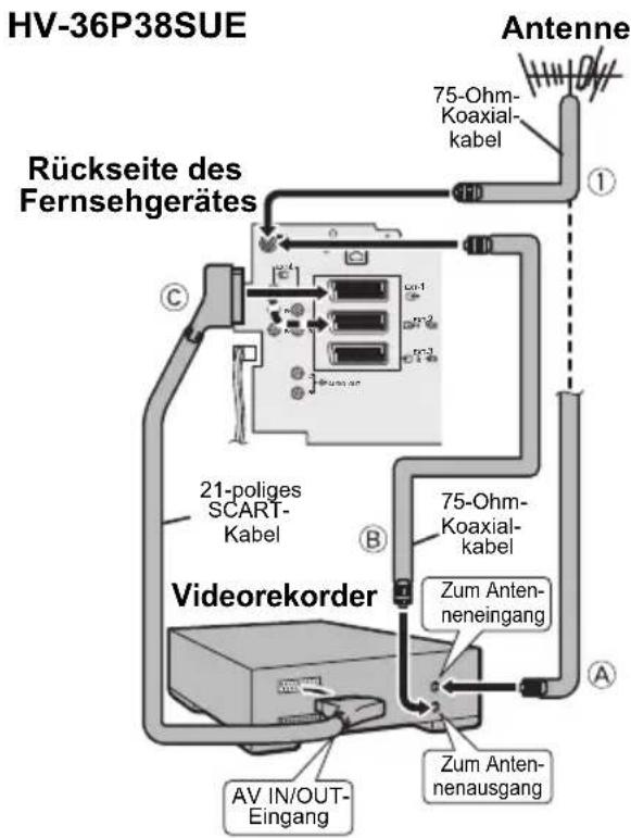 JVC HV-36P38SUE - Anschließen von Antenne und Videorekorder - 1