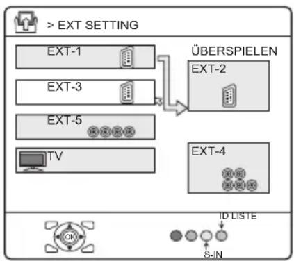 JVC HV-36P38SUE - Wählen Sie EXT EINSTELLUNG und drücken Sie dann eine der Tasten OK oder ▶ - 1
