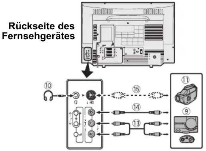 JVC HV-36P38SUE - Bevor Sie Verbindungen herstellen: - 3