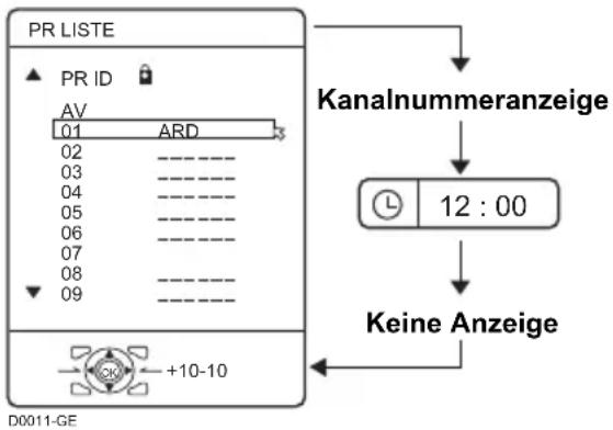 JVC HV-36P38SUE - Drücken Sie zur Anzeige der gewünschten Information die Taste ⓘ (Information). - 1