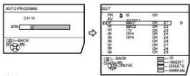 JVC AV32X25EK - Press the OK button to start the AUTO PROGRAM function - 1