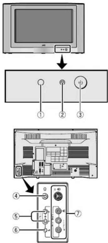 JVC AV32X25EK - TV buttons and functions - 1