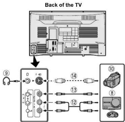 JVC AV32X25EK - Before connecting anything: - 1