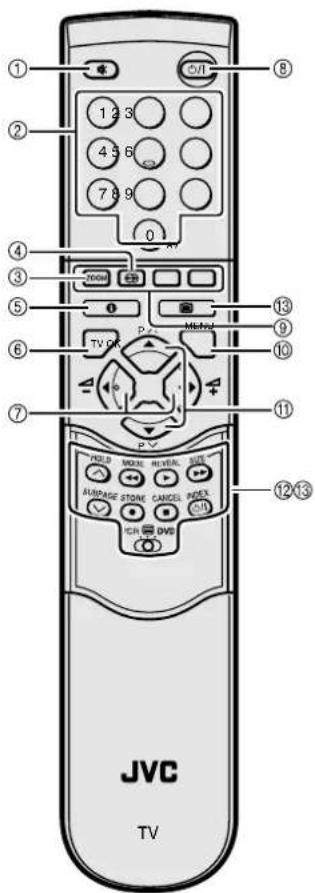 JVC AV32X25EK - Remote control buttons and functions - 1