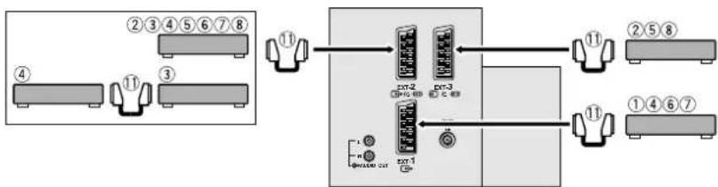 JVC AV32X25EK - Before connecting anything: - 2