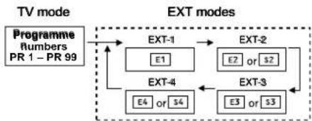 JVC AV32X25EK - Watch images from external equipment - 1