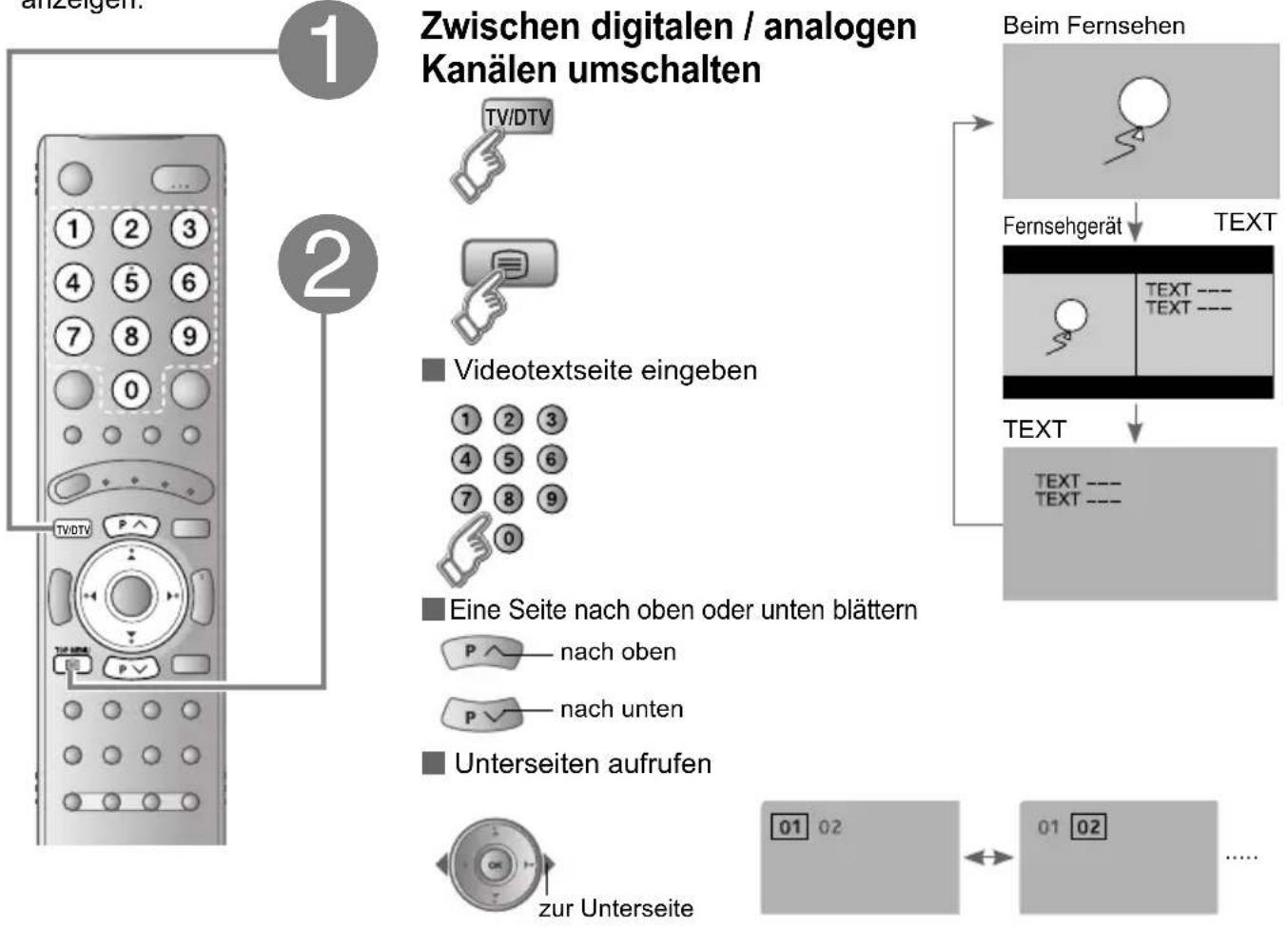 JVC LT-42DP8 - Videotext aufrufen - 1