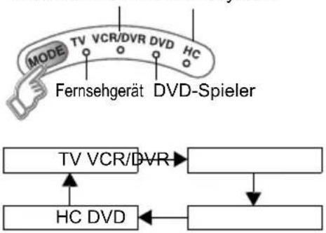 JVC LT-42DP8 - Gerät auswählen - 1