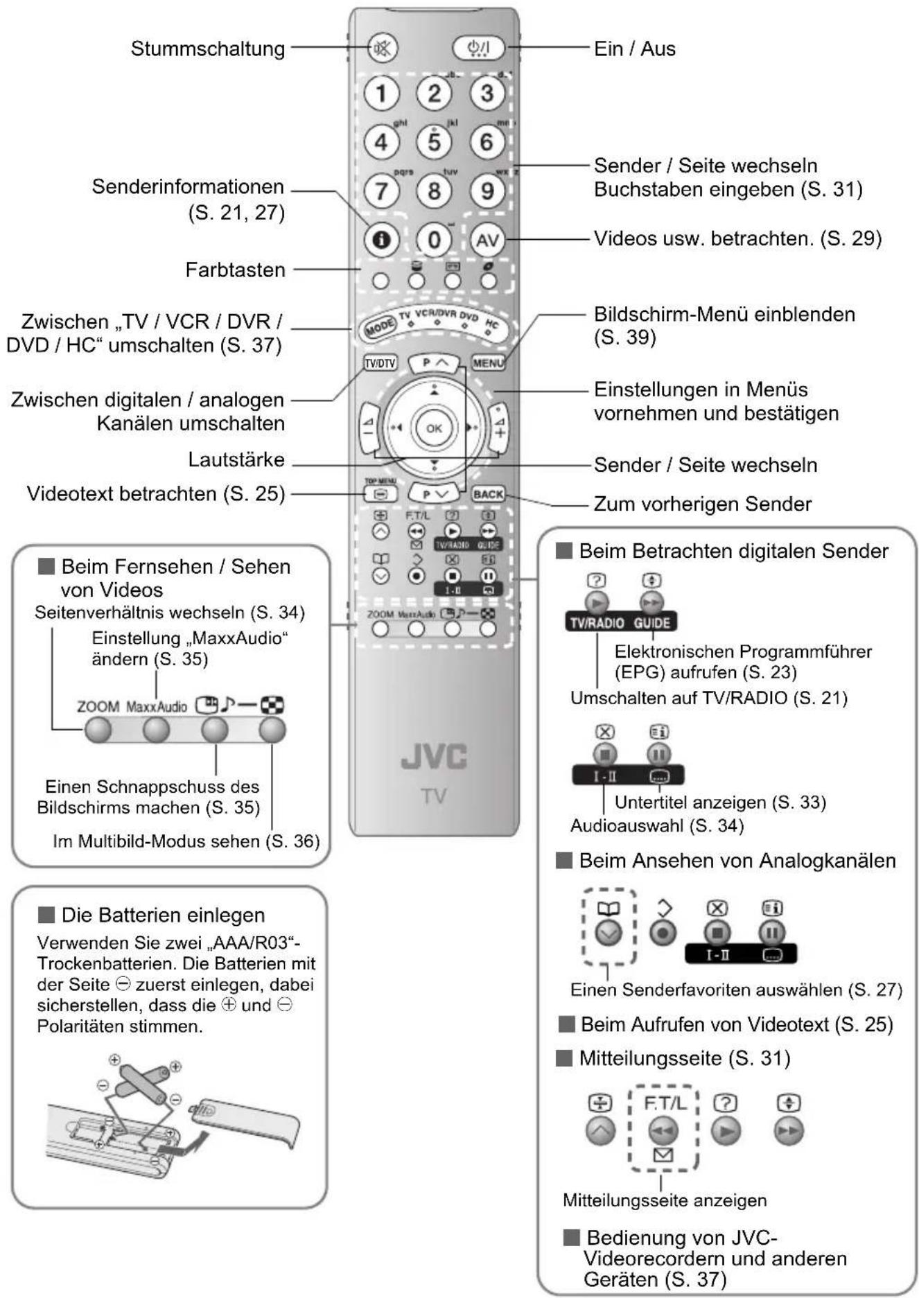 JVC LT-42DP8 - Aufgeräumte Kabelführung - 2