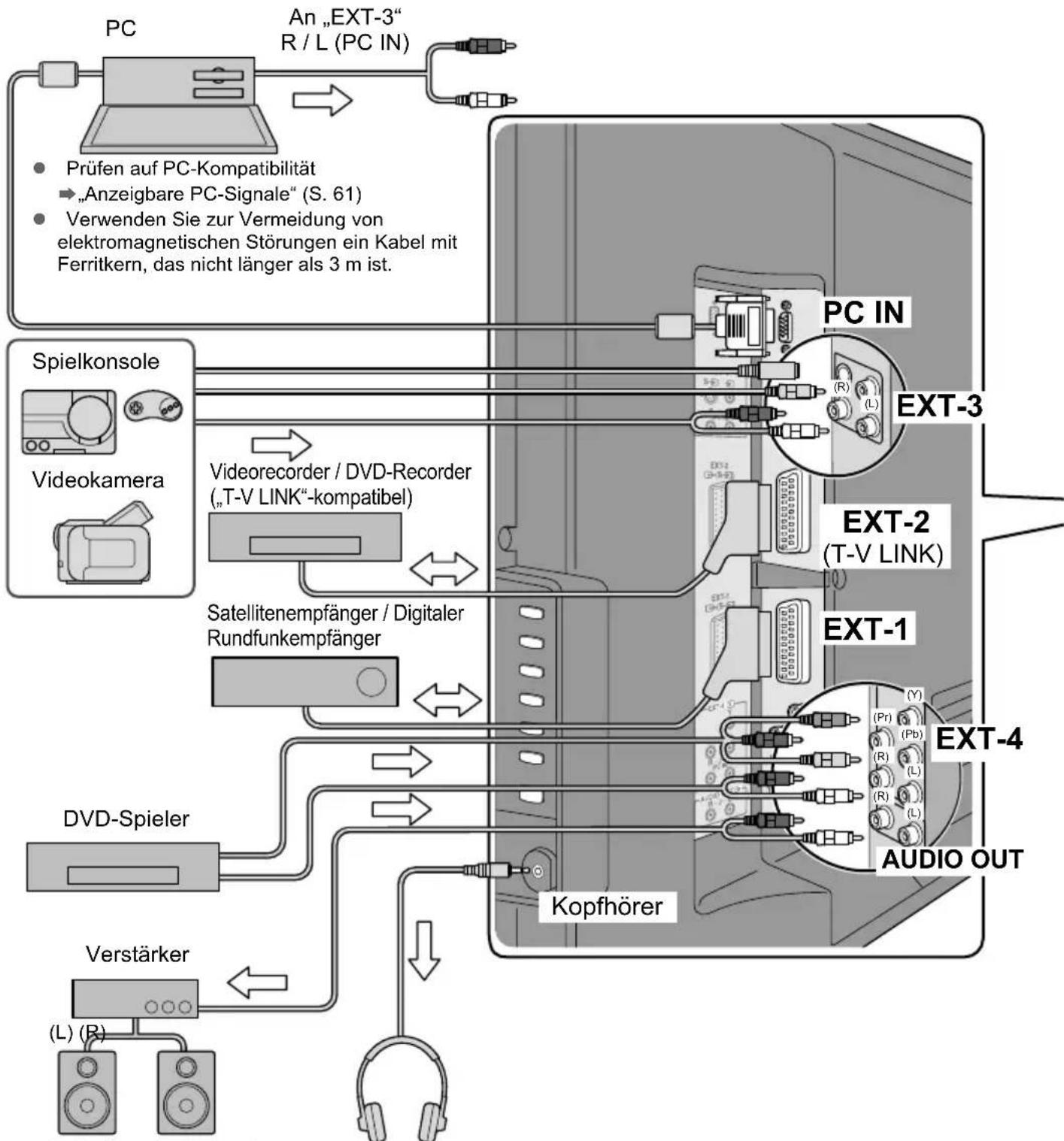 JVC LT-37DP8 - Anschluss externer Geräte - 1