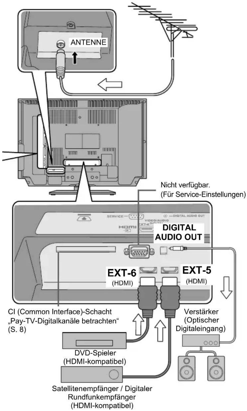 JVC LT-37DP8 - Videorecorder / DVD-Spieler / andere Geräte - 1