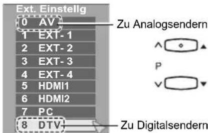 JVC LT-37DP8 - Verwenden der Tasten am TV-Gerät - 11