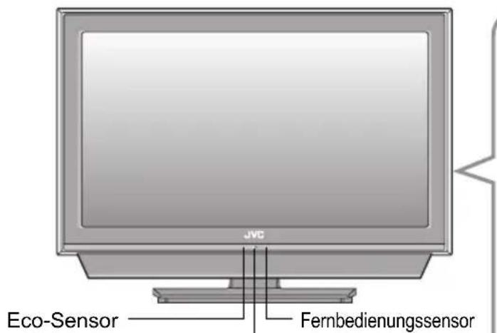 JVC LT-37DP8 - Bezeichnungen der Teile - 1