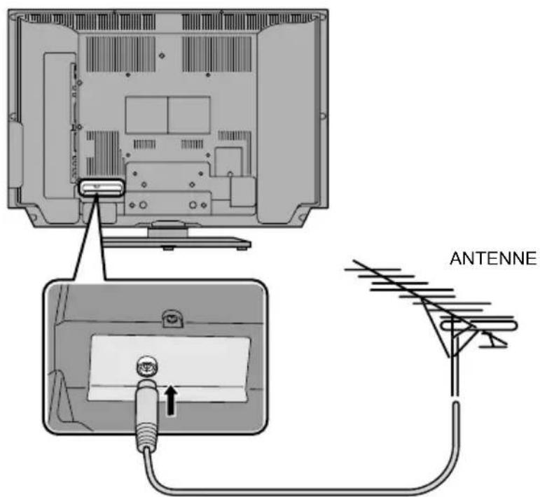 JVC LT-37DP8 - Grundanschlüsse - 1
