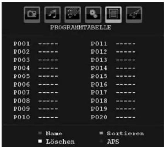 JVC LT-32R15BU - Programmtabelle - 1