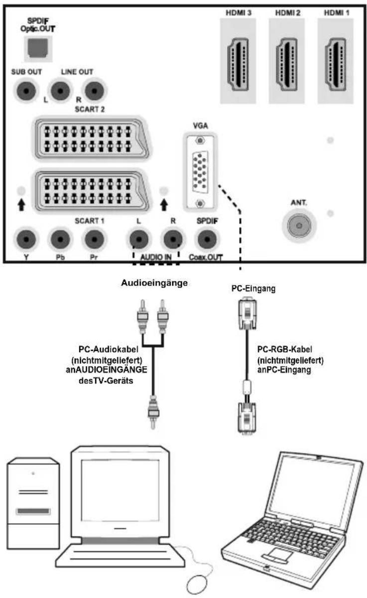 JVC LT-32R15BU - Anschließen des LCD-TVs an einen PC - 1
