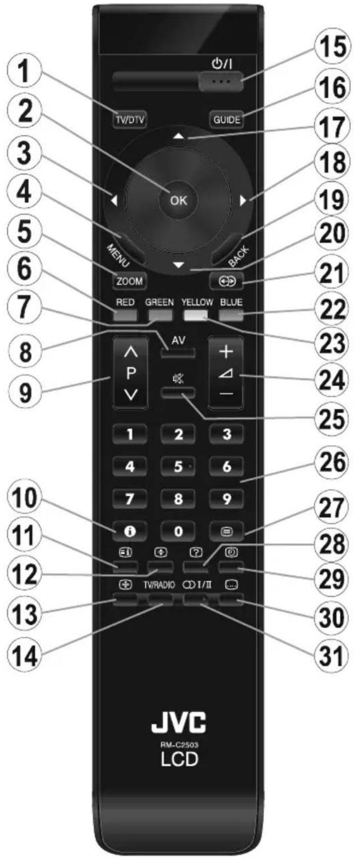 JVC LT-32R15BU - Übersicht über die Fernbedienung - 1