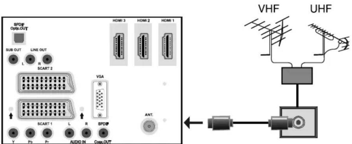 JVC LT-32R15BU - Antennenanschluss - 1