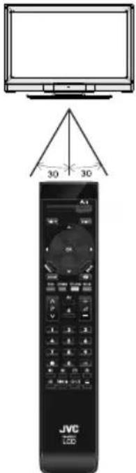 JVC LT-32R15BU - Betriebsbereich der Fernbedienung - 1