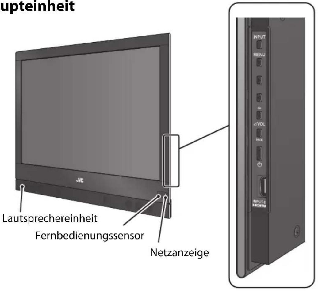 JVC LT-32WX50EU - Erklärung der Teile - 1