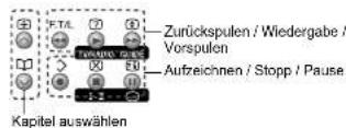 JVC LT-37DR7 - Bedienung von JVC-Videorecordern und anderen Geräten - 7