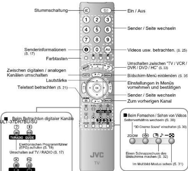 JVC LT-37DR7 - Tragen Sie das Fernsehgerät nicht alleine! - 5