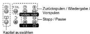 JVC LT-37DR7 - Bedienung von JVC-Videorecordern und anderen Geräten - 9