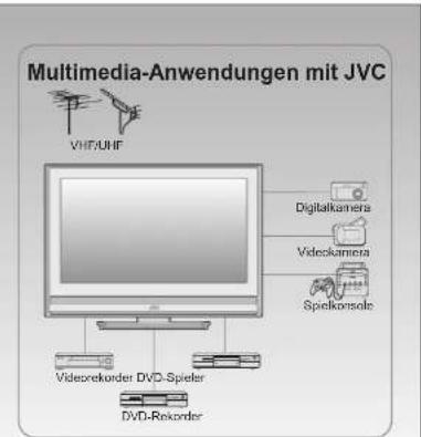 JVC LT-32EU80 - [Andere Länder außerhalb der Europäischen Union] - 2
