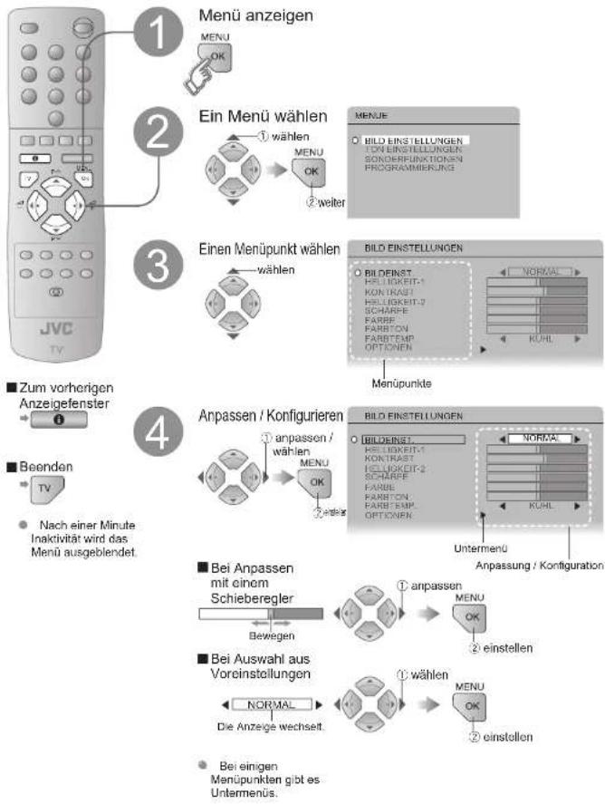 JVC LT-32EU80 - Nützliche Funktionen - 2