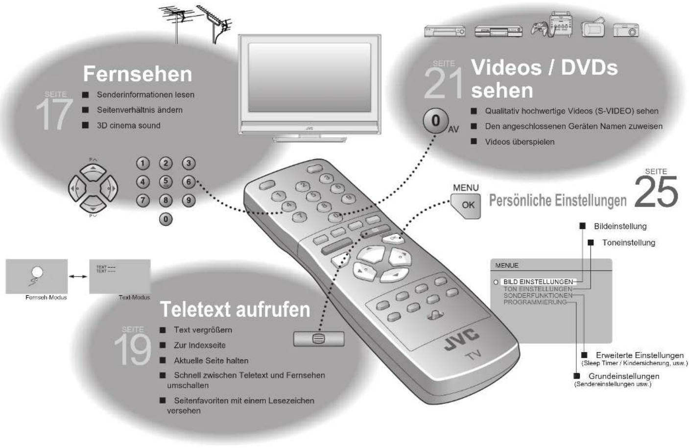 JVC LT-32EU80 - Anschluss externer Geräte - 2