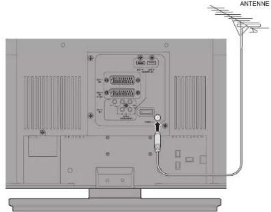 JVC LT-32EU80 - Grundanschlüsse - 1