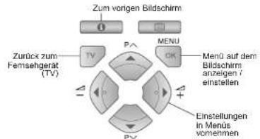 JVC LT-32EU80 - Das Fernsehgerät nicht alleine tragen! - 6