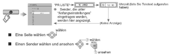 JVC LT-32EU80 - Fernsehen - 3