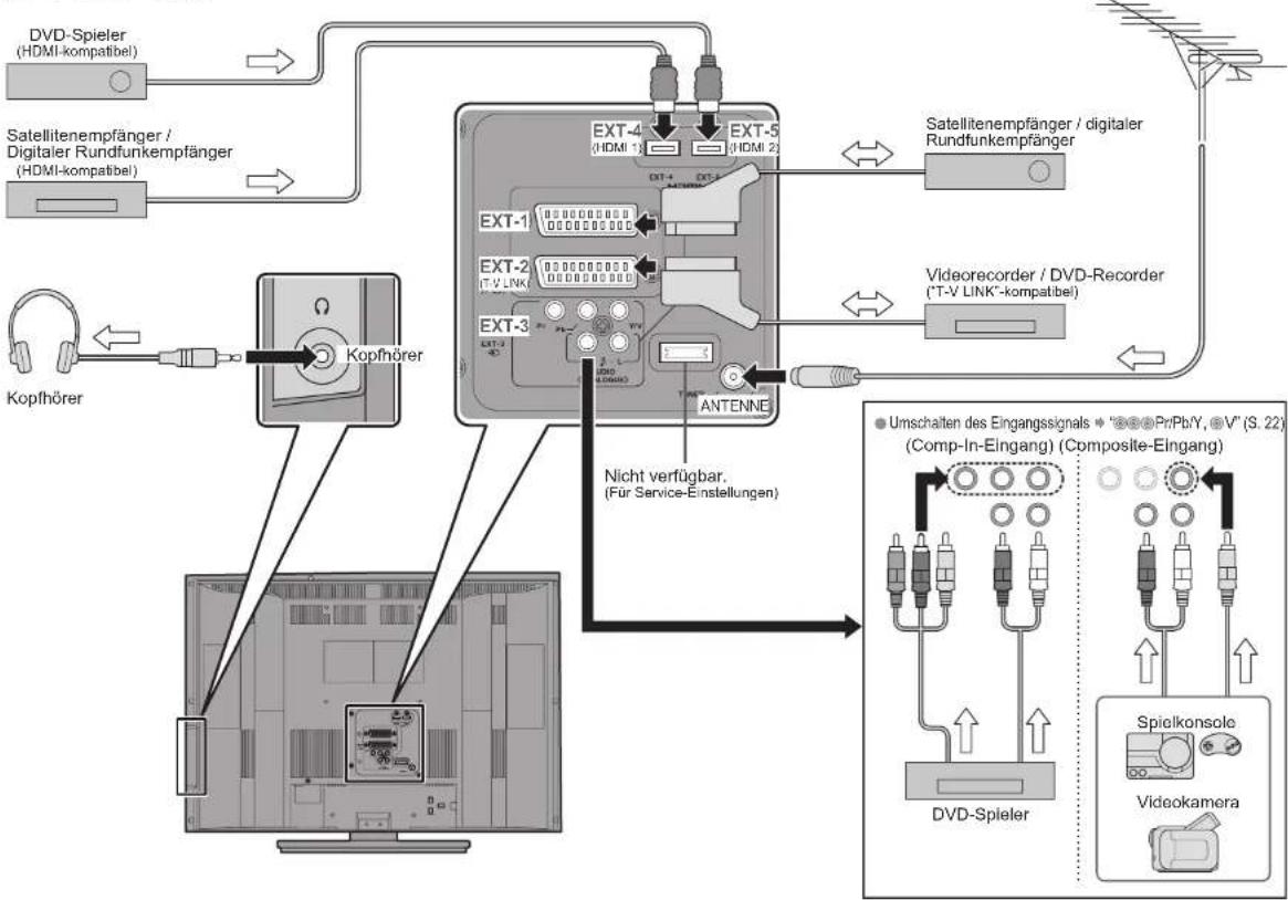 JVC LT-32EU80 - Anschluss externer Geräte - 1