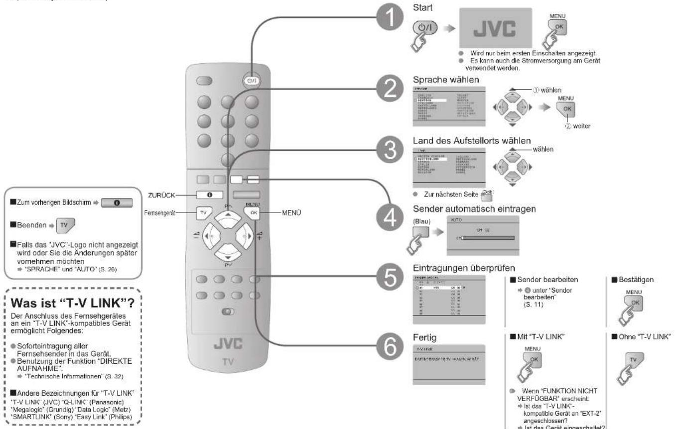 JVC LT-32EU80 - Anfangseinstellungen - 1