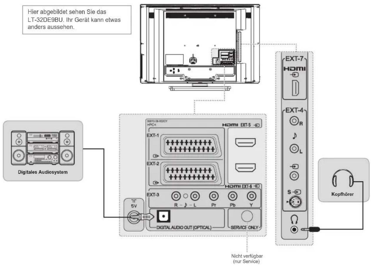 JVC LT-32DE9BU - DIGITALER AUDIOAUSGANG (OPTISCH) - 1