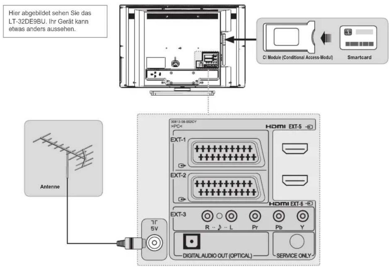JVC LT-32DE9BU - HINWEIS: - 1