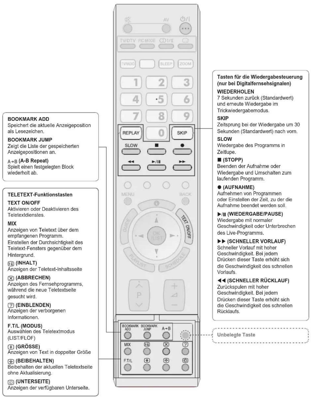 JVC LT-32DE9BU - Tasten auf der Fernbedienung - 2