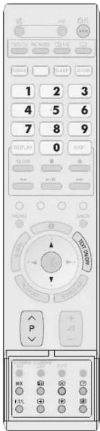 JVC LT-32DE9BU - Anzeigen der Teletextinformationen - 1