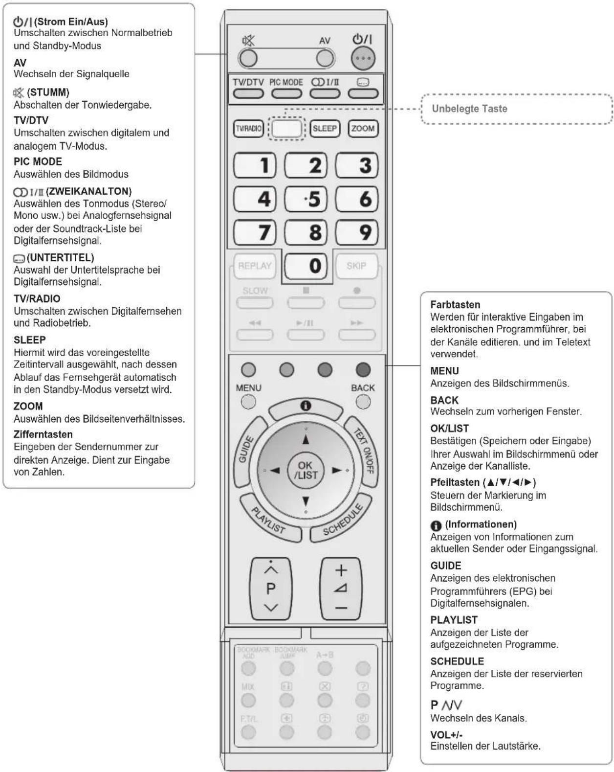 JVC LT-32DE9BU - Tasten auf der Fernbedienung - 1