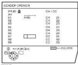 JVC LT-32C31BUE - Drücken Sie die rote Taste, um die ID-Funktion zu starten - 1